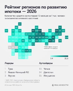 Северный Кавказ: Регионы с Низким Уровнем Ипотеки в Рейтинге
